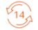 Returnering hos All4U